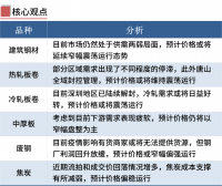 鋼廠(chǎng)限產(chǎn)期螺翻紅，鋼價(jià)漲跌空間有限