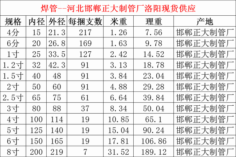 1535006946323626.jpg 焊管.jpg