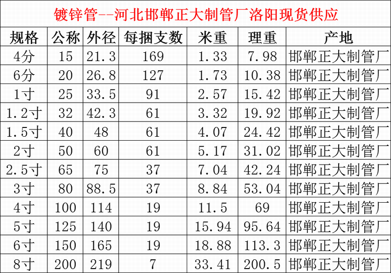 1534994247526578.png 鍍鋅管.png