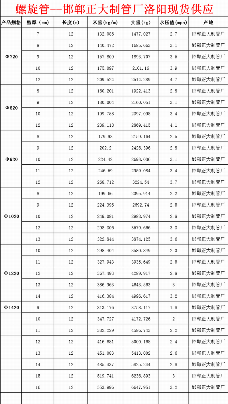 1535359607208590.png 螺旋管2.png